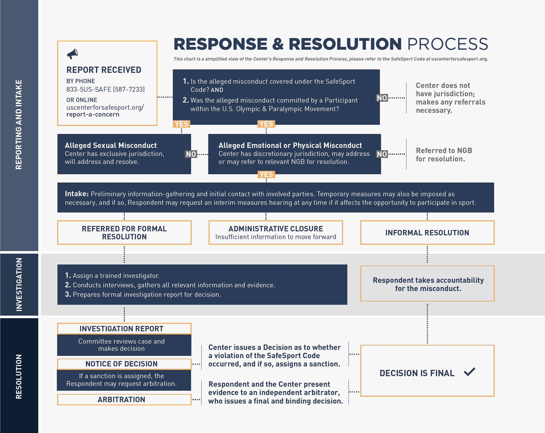 SafeSport USA Climbing